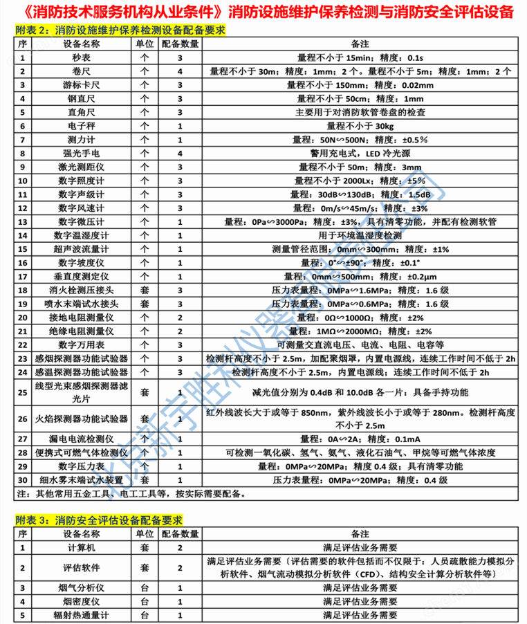 便攜超聲波鋼瓶液位計.消防藥劑檢測液位儀